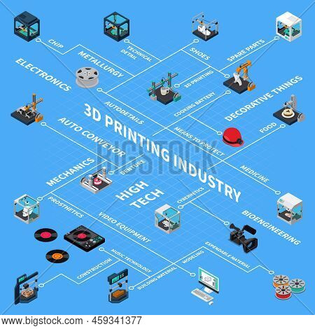 3d Printing Industry Isometric Flowchart Compositon With Isolated Images Of Spare Parts And Tech Ind