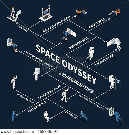Astronaut Cosmonaut Taikonaut Isometric Flowchart With Isolated Images Of People In Space Suits Conn