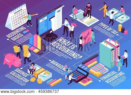 Isometric Accounting Horizontal Flowchart Composition With Images Of Money Graphs And Organizer Elem