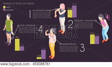 Problems People With Diabetes Isometric Infographics  Illustrated Hyperhidrosis Ulcer Plaques Scratc