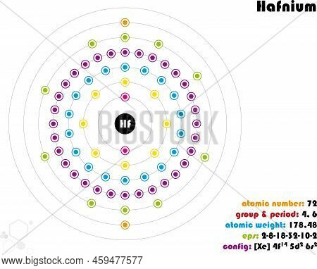 Large And Colorful Infographic On The Element Of Hafnium
