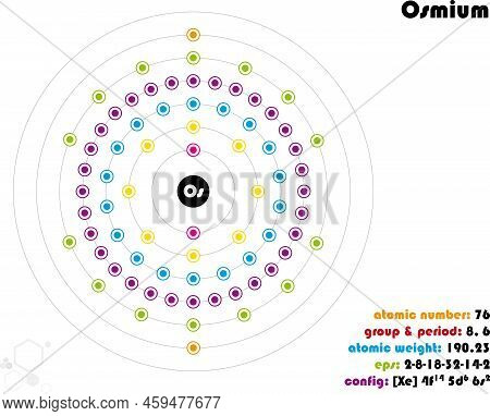 Large And Colorful Infographic On The Element Of Osmium