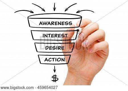 Hand Drawing Marketing Sales Funnel About The Process Of Converting Prospects And Leads Into Custome