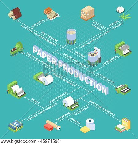 Paper Production Flowchart With Finished Paper Products Symbols Isometric Vector Illustration