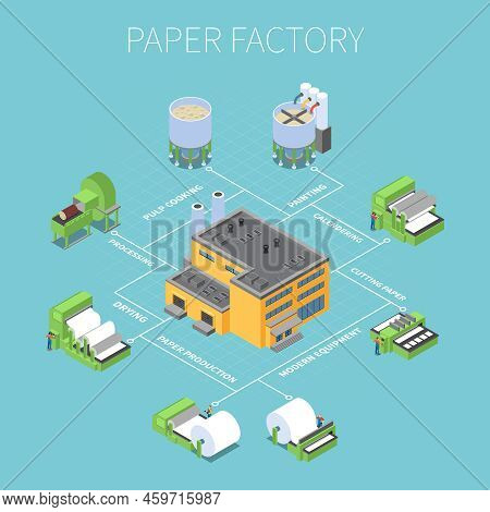 Paper Factory Flowchart With Processing And Drying Symbols Isometric Vector Illustration