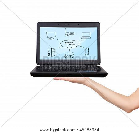 Computer netværk ordning