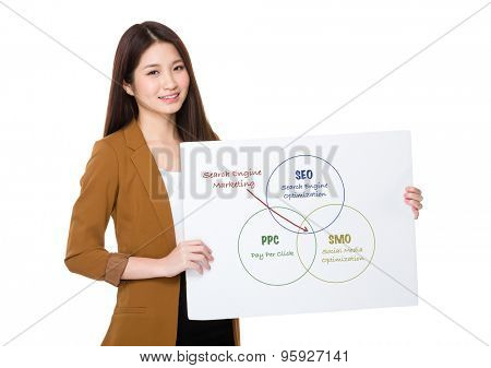 Businesswoman hold with palcard and presenting search engine marketing concept