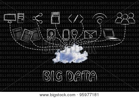 Big Data: Technology Devices Uploading Or Downloading Data Into A Real Cloud