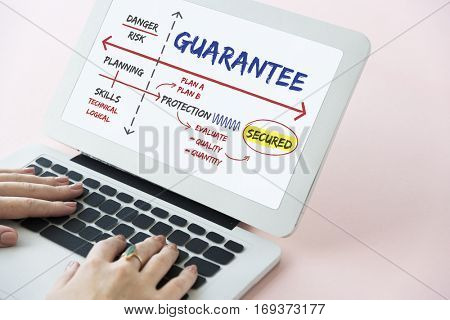 Warranty Assurance Guarantee Secured Plan
