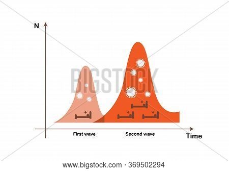 Concepts Of Second Wave Coronavirus Pandemic Outbreak. The Second Outbreak Worsen Than The First One