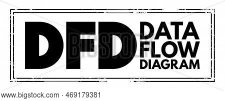 Dfd - Data Flow Diagram Is A Way Of Representing A Flow Of Data Through A Process Or A System, Acron