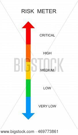 Risk Meter Scale. Vertical Chart With Danger Levels. Hazard Control Indicator. Risk Assessment In Bu