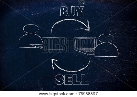 New Kind Of Business, The Online Marketplace To Sell And Buy