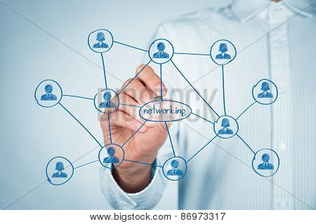 Networking Concept