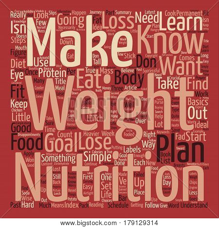 Three Steps To Permanent Weight Loss text background word cloud concept