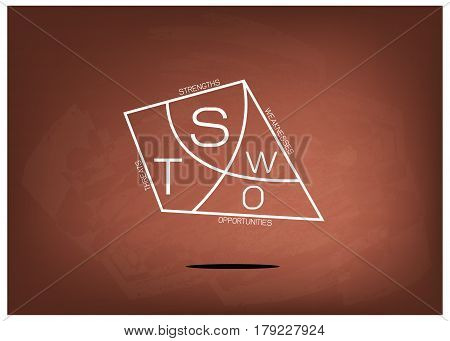 Business Concepts SWOT Analysis Matrix A Structured Planning Method for Evaluate Strengths Weaknesses Opportunities and Threats Involved in Business Project on Brown Chalkboard.