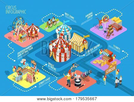 Travel circus tent performance show attractions in amusement park isometric infographic flowchart schema background poster vector illustration
