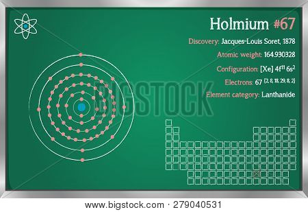Detailed Infographic Of The Element Of Holmium