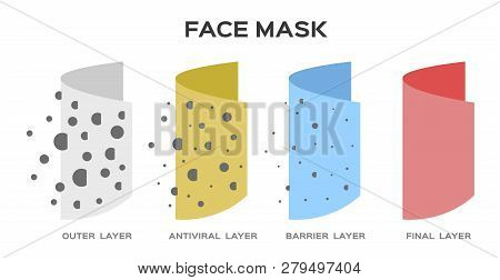 Face Mask Pm 2.5 Protection Vector 4 Layer . Pollution Air