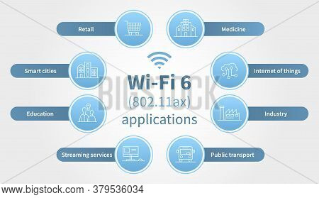 Infographics Showing Opportunities Of 802.11ax Standard For Industry, Education, Public Transport, S