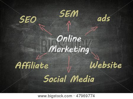 Blackboard Online Pazarlama