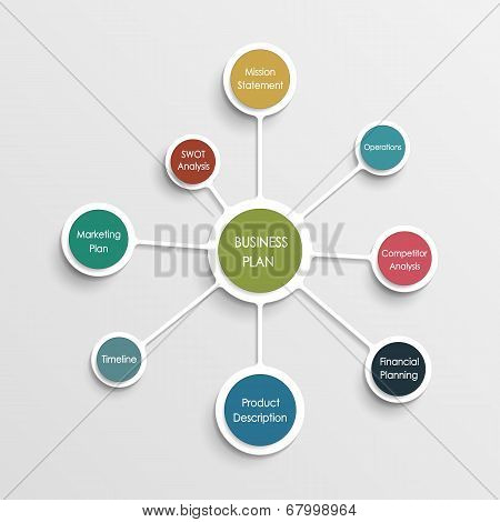 Business plan molecule design