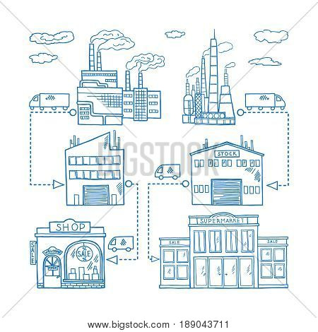 Supply chain roads from industry factory to store and retail buildings. Vector hand drawn illustration. Distribution and logistic supply supermarket