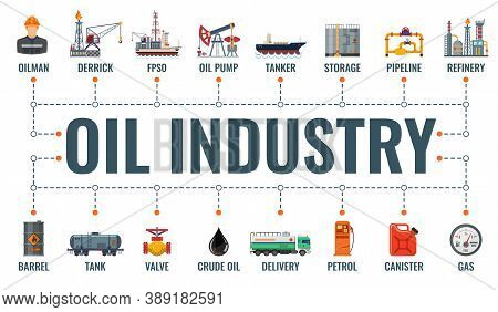 Oil Industry Horizontal Banner With Flat Icons Extraction, Production, Refinery And Transportation R
