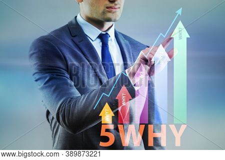 Five whys concept with businessman pressing virtual button
