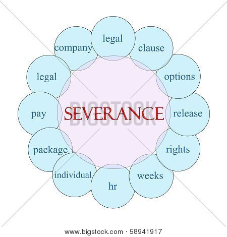 Severance Circular Word Concept