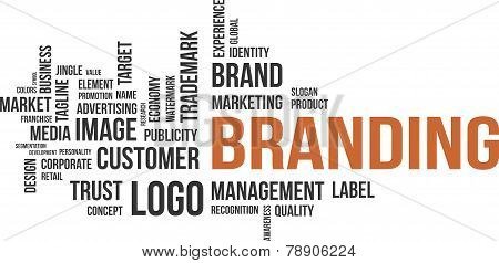 word cloud - branding