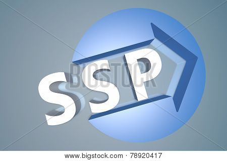Supply Side Platform