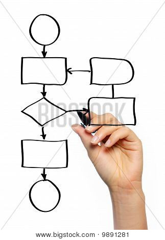 Kvinnlig Hand Rita ett Diagram