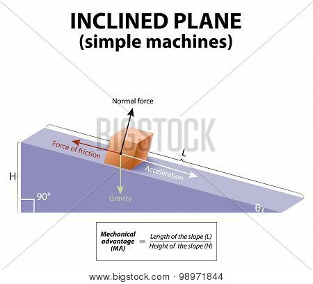 Inclined Plane. Simple Machines