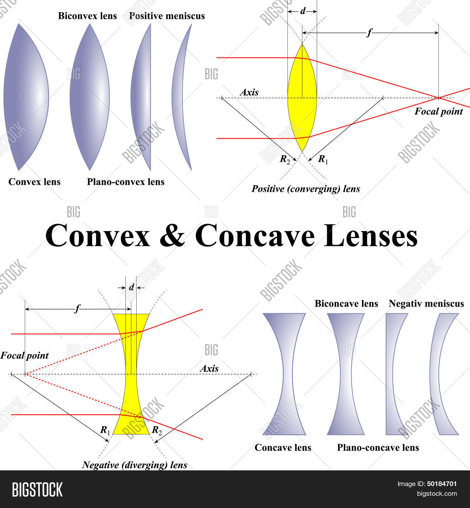 convex & concave lenses