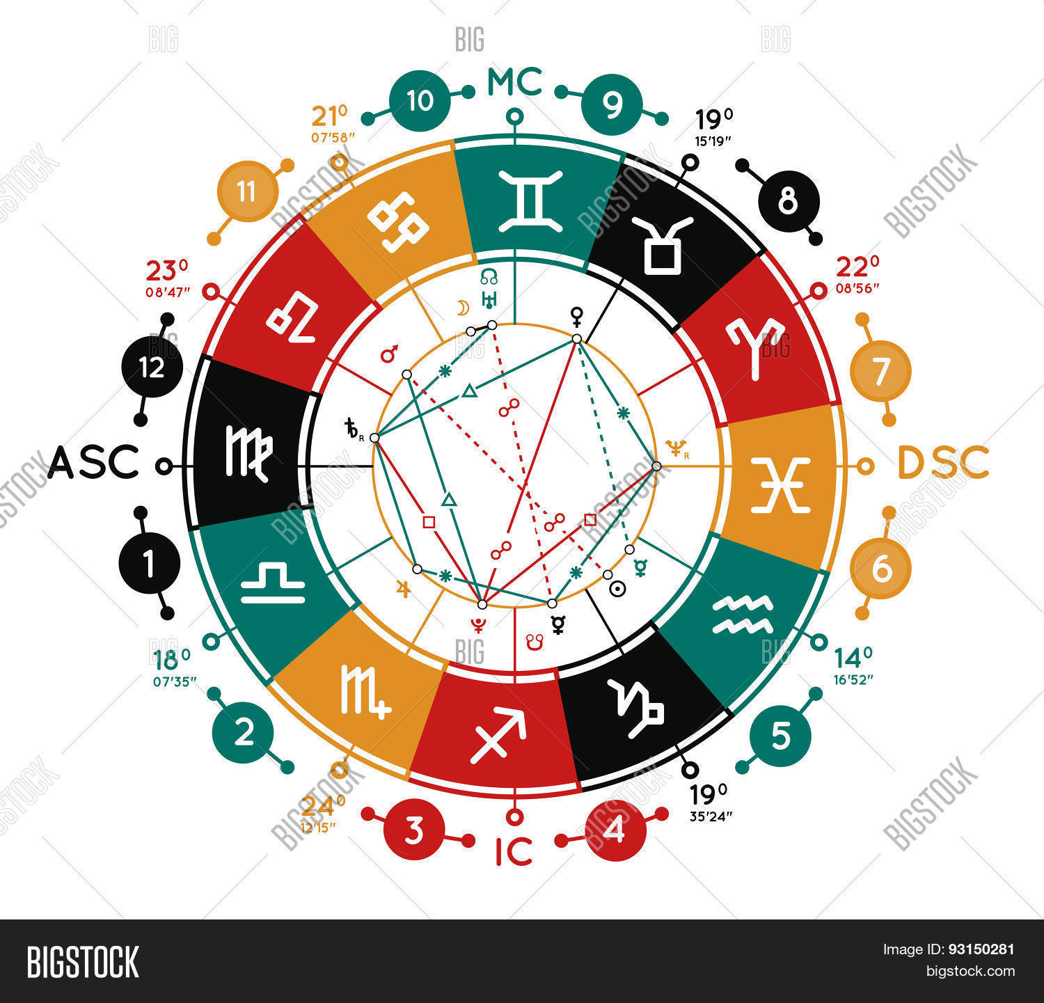 astrology background 库存矢量图和库存照片 | bigstock