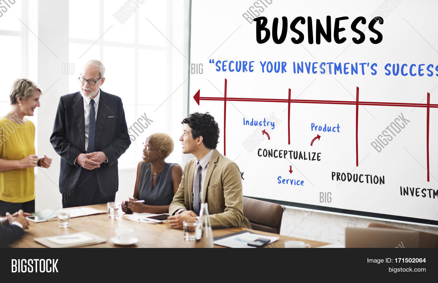 business plan new business