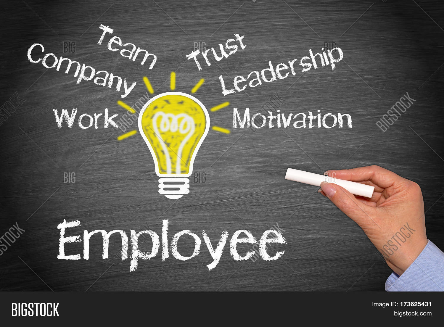 employee - business concept with light bulb and text